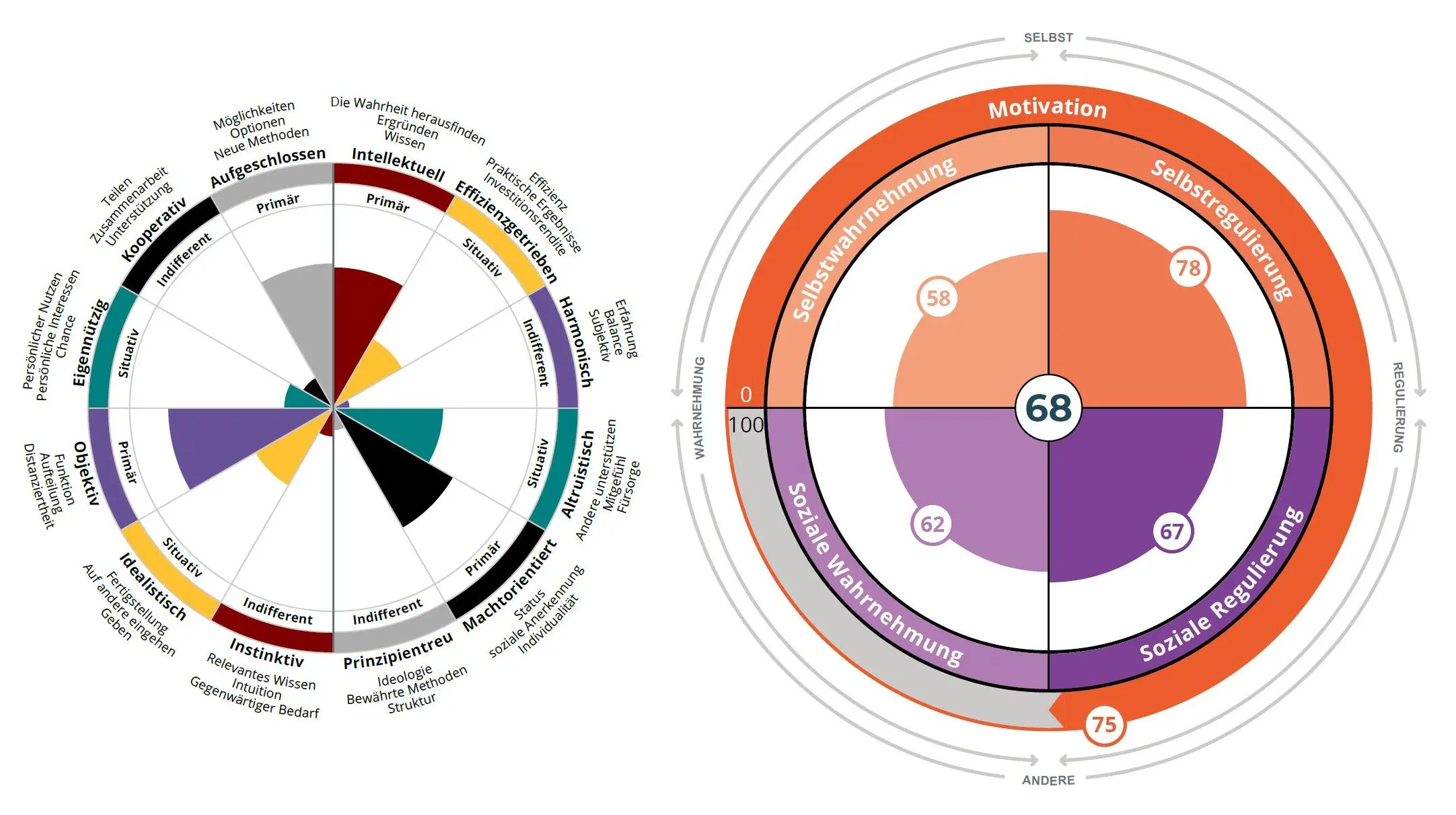 Seminar_Worksshop_Menschenkenntnis_DISG DISG Seminar