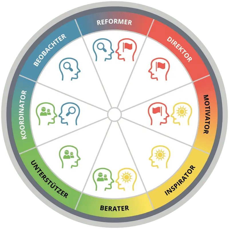 Insights MDI Insights MDI
