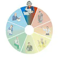 Insights MDI der Reformer