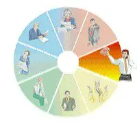 Insights MDI der Motivator