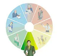 Insights MDI der Berater