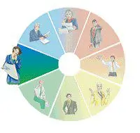 Insights MDI Der Koordinator