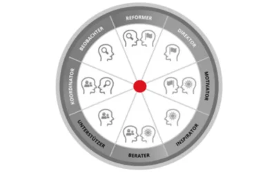 „Von Persönlichkeitsmerkmalen bis Motivationsfaktoren: Ein Überblick über verschiedene Personal Diagnostik Tools“