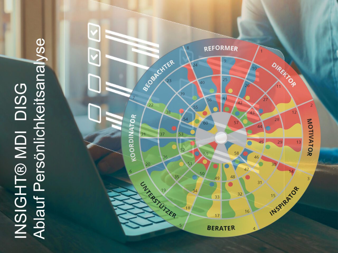 INSIGHTS MDI® Ablauf Persönlichkeitsanalyse | DISG 4 Farben