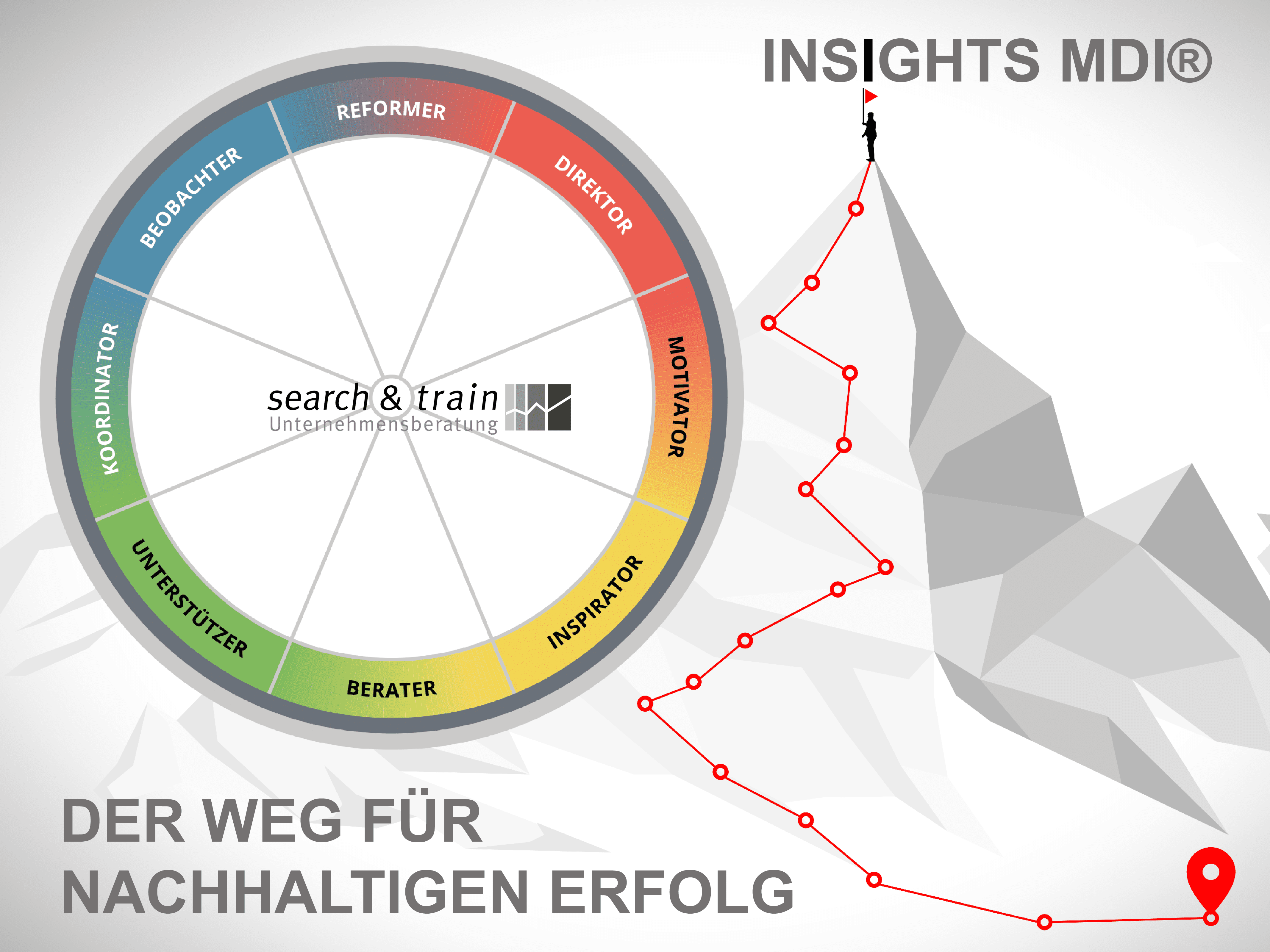 Insights MDI