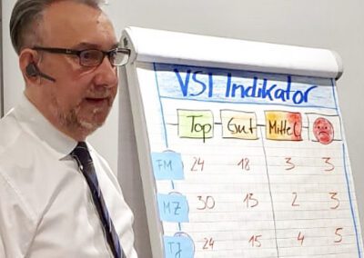 „Sales Check – Workshop“ Konkrete Positionsbestimmung der Vertriebsqualität von Account, Key Account und Inside Sales- Mitarbeitenden mit Lerneffekt