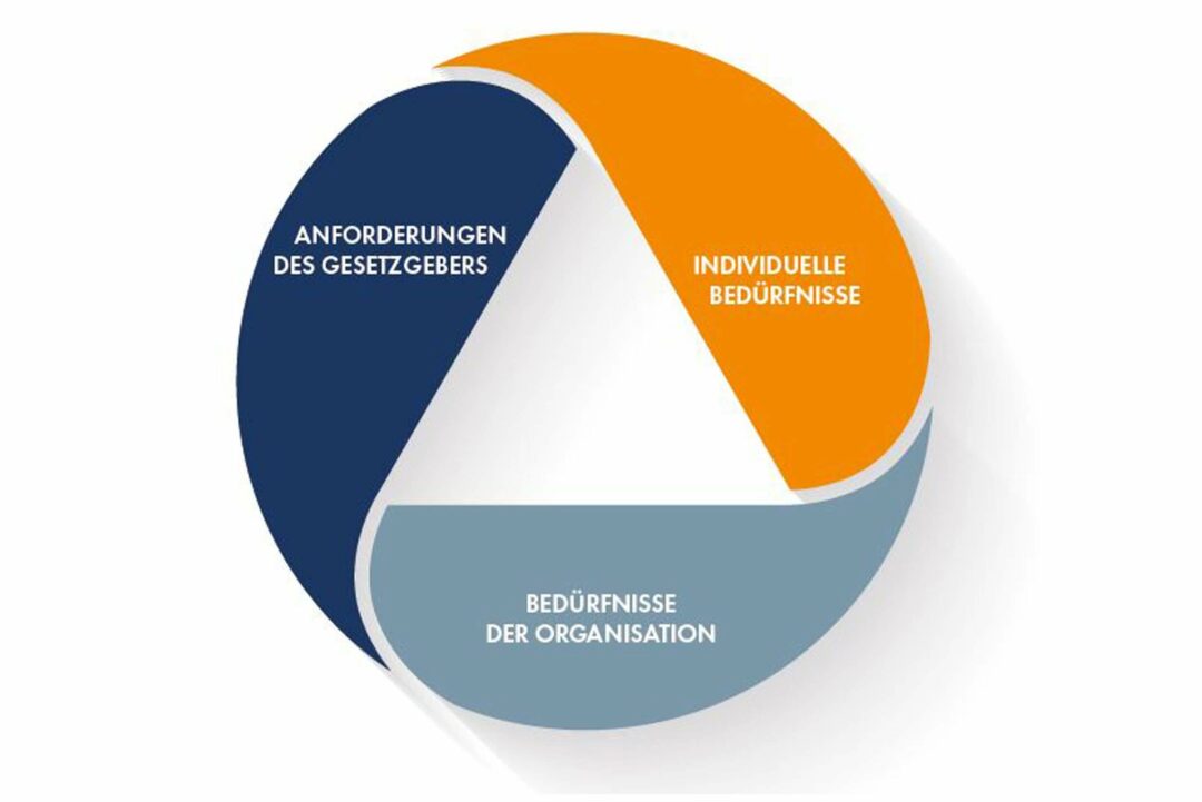 „Psychische Gefährdungsbeurteilung“ <span class="semin-sub-ti">Analyse Stressprävention I Resilienz – NEU: Sparen Sie jetzt erheblich Kosten für Lohnfortzahlung durch §5 ASG</span>