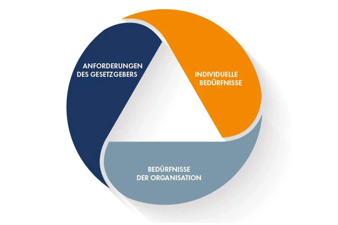 Stressprävention gegen Burnout I Workshop Psychische Gefährdungsbeurteilung