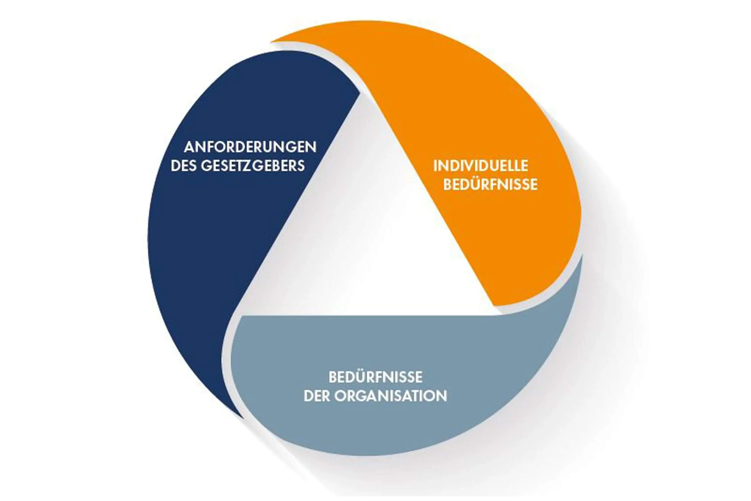 Seminar - Workshop - Achtsamkeit - Stressresistenz - Burnout Prävention - search & train
