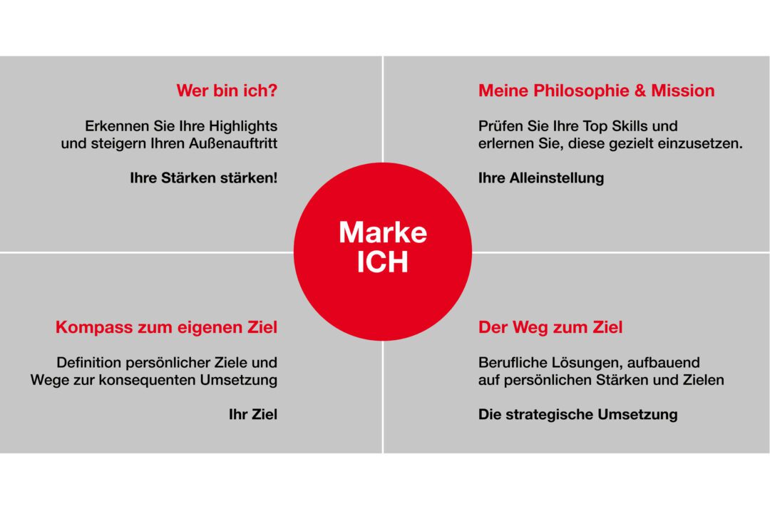 „Die Marke Ich“ – Agile Präsenz in der Kommunikation <span class="semin-sub-ti">Sie lernen Ihre Top-Skills kennen und wir kreieren mit Ihnen gemeinsam die unvergleichliche Eigenmarke</span>