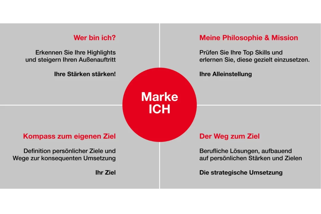 Business Weiterbildung Berlin | Führungskräfte I Führungskräfte Trainings I Personal Coaching