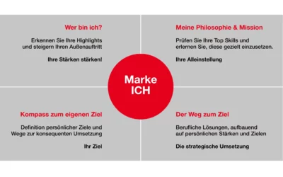 Coaching – Seminar „Marke Ich – Aura Präsenz“ – Klare Positionierung für den Karriere Erfolg!