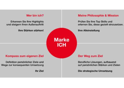 „Die Marke Ich“ – Agile Präsenz in der Kommunikation Sie lernen Ihre Top-Skills kennen und wir kreieren mit Ihnen gemeinsam die unvergleichliche Eigenmarke