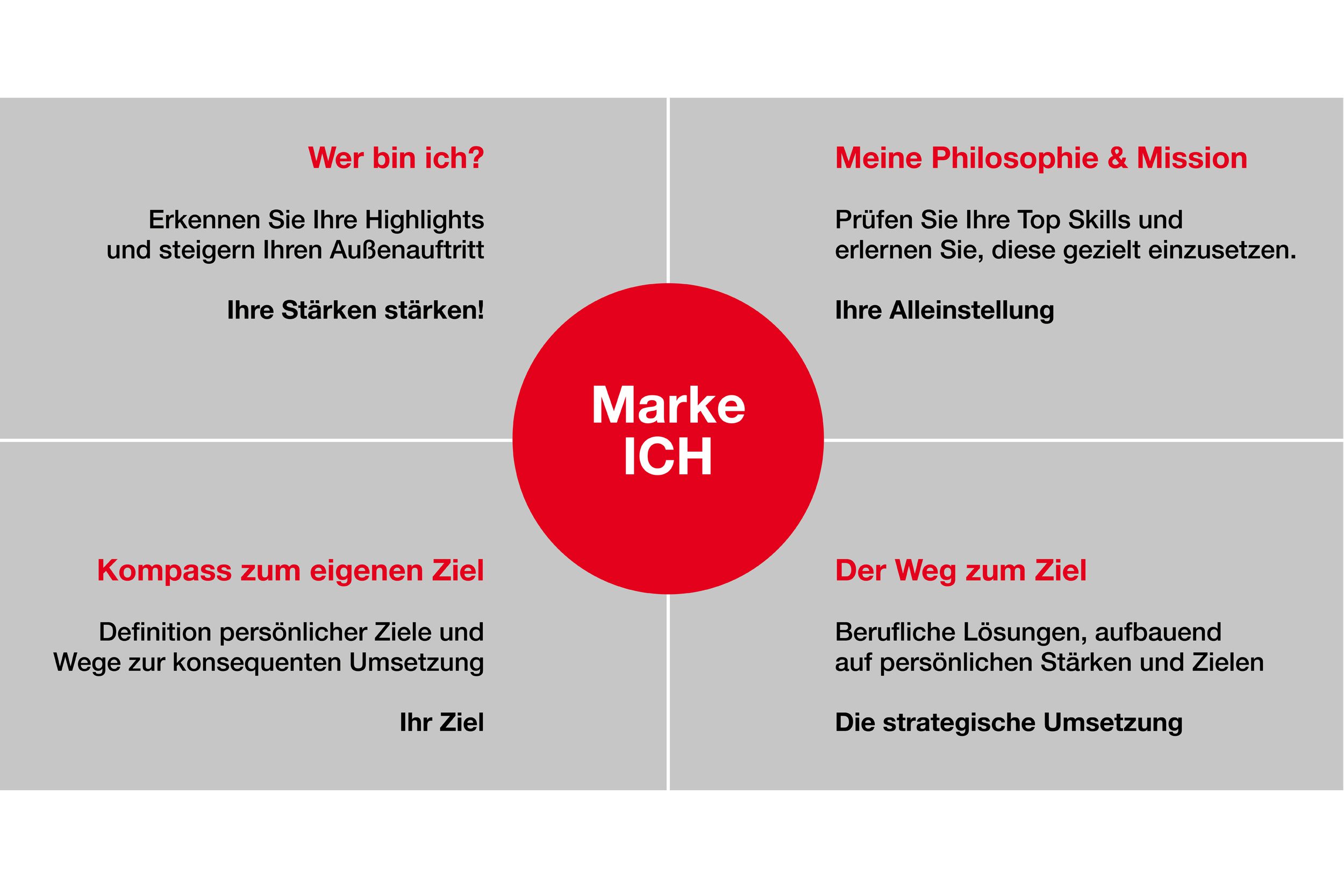 Seminar - Workshop - search & train - Seminar- Die Marke Ich Seminar - Workshop - search & train - Seminar- Die Marke Ich
